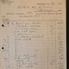 Tradera Fraktsedlar & Fakturor<Faktura Bröderna Melin Snickeri & Möbelfabrik Markaryd Småland 1935