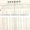 Tradera Uppgift - Kalmar Läns Skytteförbunds Verkställande Utskott 1916 Ekblad & Co Try^ Fraktsedlar & Fakturor
